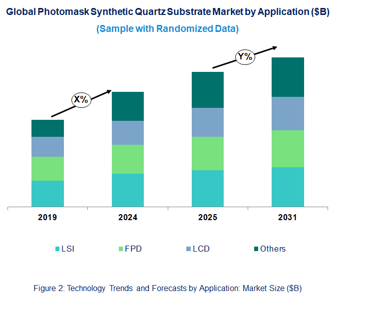 Photomask Synthetic Quartz Substrate Market by Application