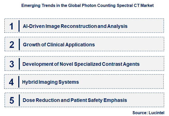 Emerging Trends in the Photon Counting Spectral CT Market
