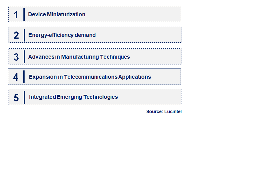 Emerging Trends in the Photonic Crystal Surface Emitting Laser Diode Market