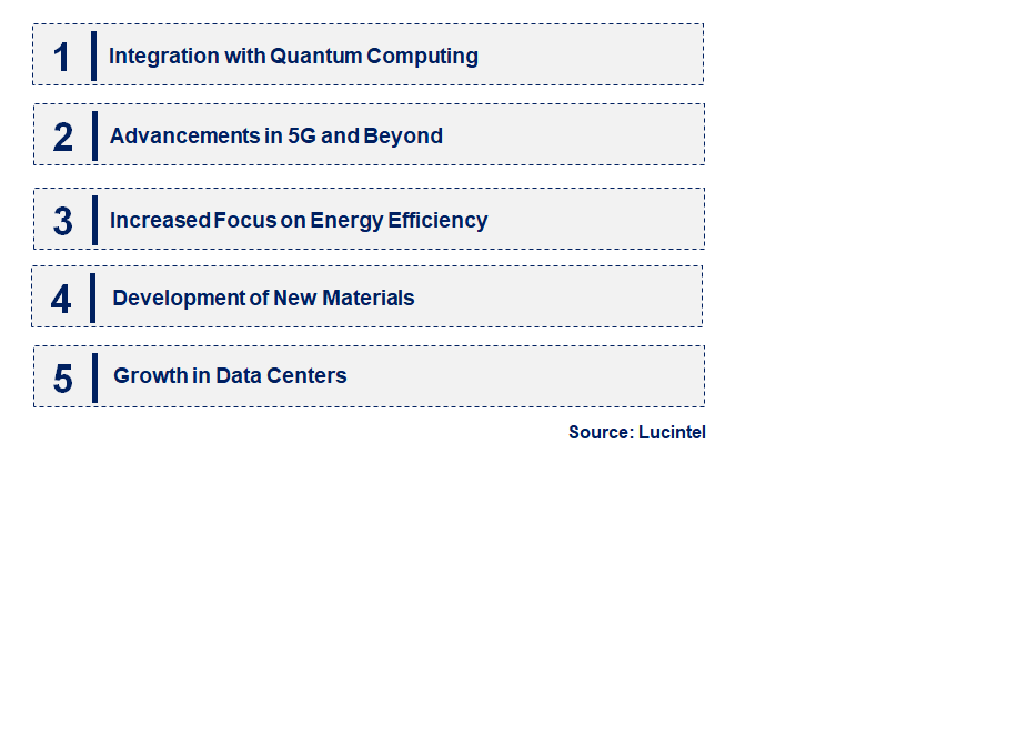 Emerging Trends in the Photonic Multi-Chip Integration Market