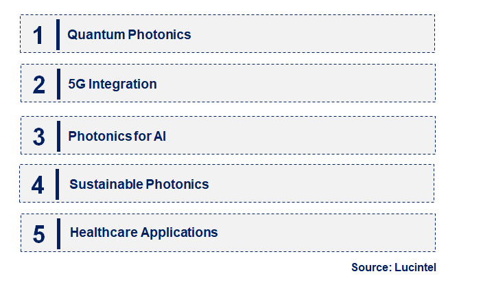 Emerging Trends in the Photonics Market