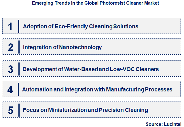 Emerging Trends in the Photoresist Cleaner Market