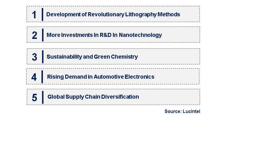 Emerging Trends in the Photoresist Market