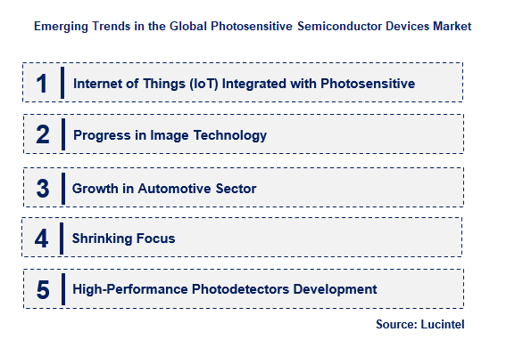 Photosensitive Semiconductor Devices by Emerging Trend