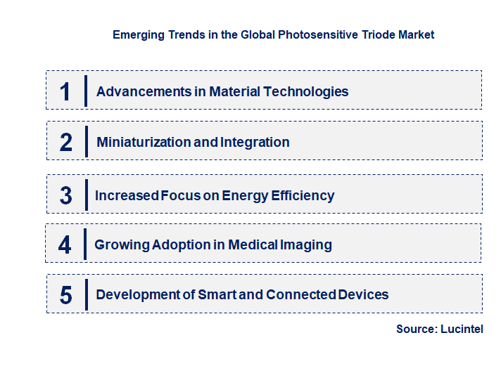 Emerging Trends in the Photosensitive Triode Market