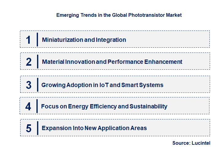 Emerging Trends in the Phototransistor Market