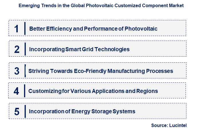 Emerging Trends in the Photovoltaic Customized Component Market