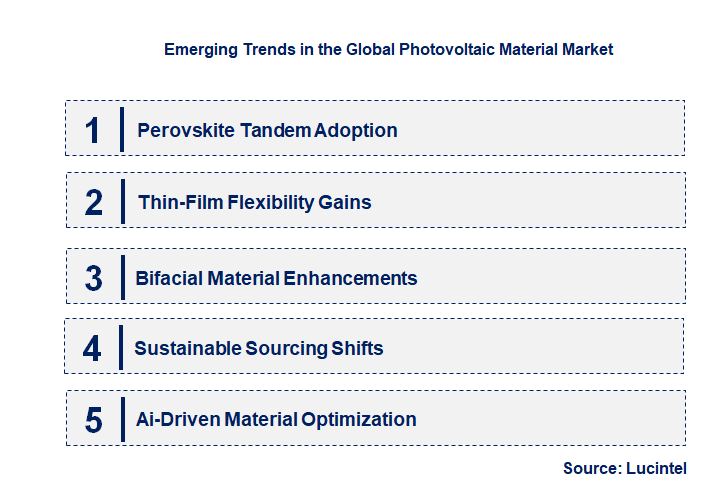 Emerging Trends in the Photovoltaic Material Market