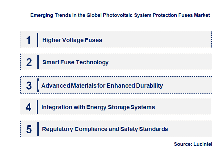 Emerging Trends in the Photovoltaic System Protection Fuses Market