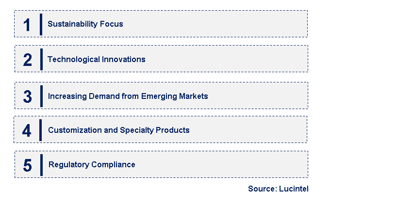 Emerging Trends in the Phthalic Anhydride Market