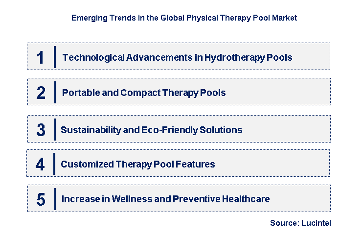 Emerging Trends in the Physical Therapy Pool Market