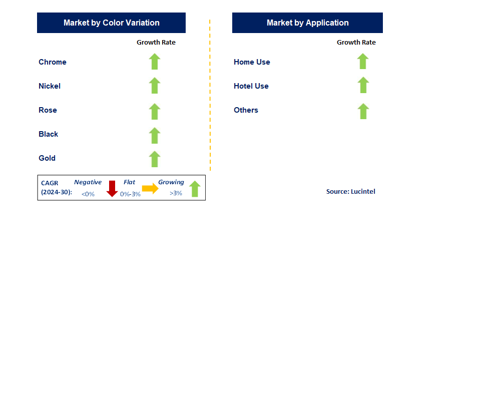 Emerging Trends in the Physical Vapor Deposition Faucet Finish Market