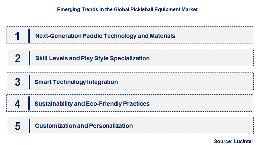Emerging Trends in the Pickleball Equipment Market