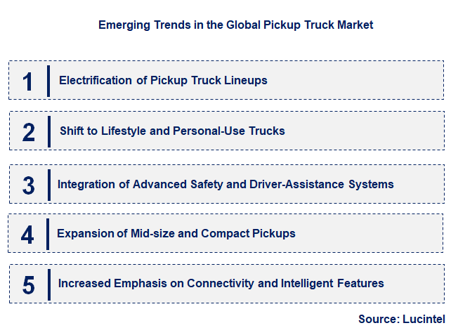 Emerging Trends in the Pickup Truck Market