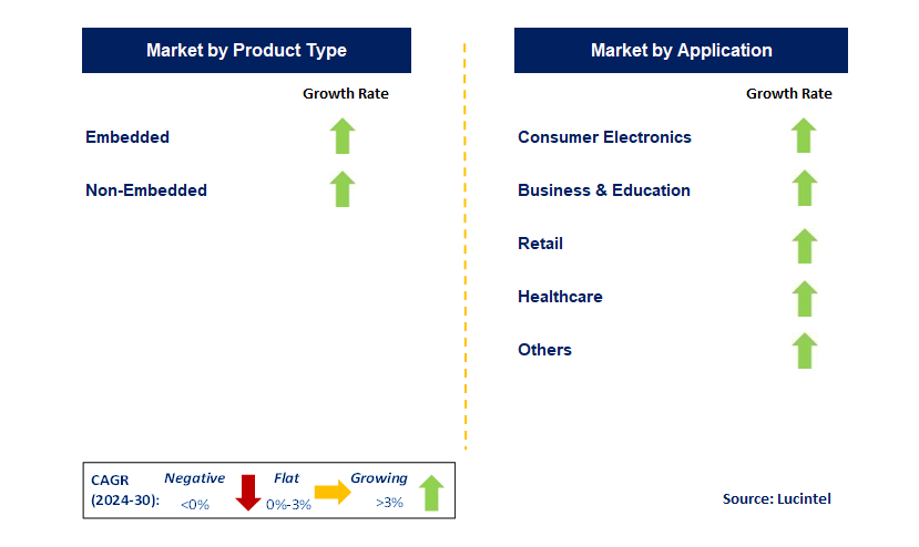 Pico Projector by Segment