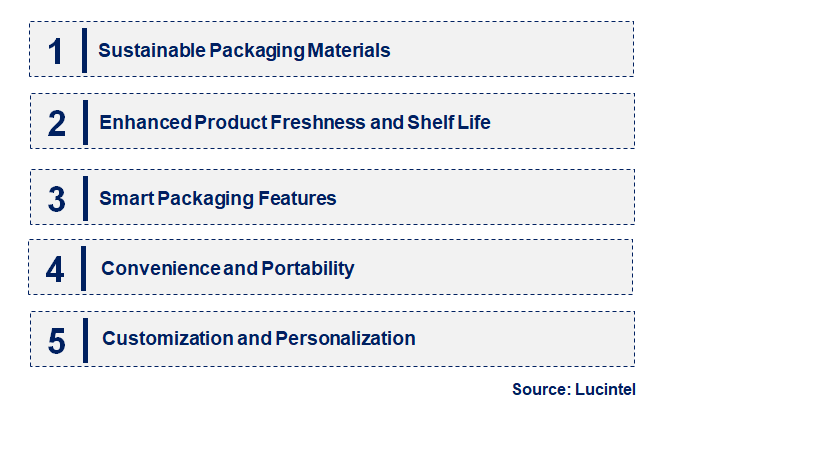 Emerging Trends in the Pie Packaging Market