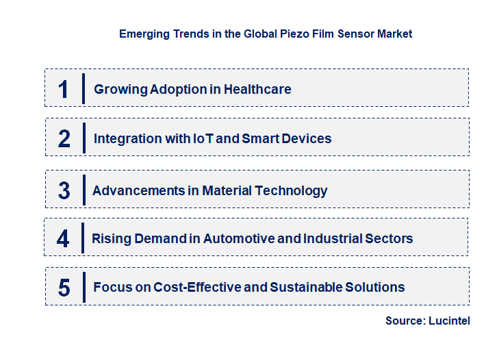 Emerging Trends in the Piezo Film Sensor Market