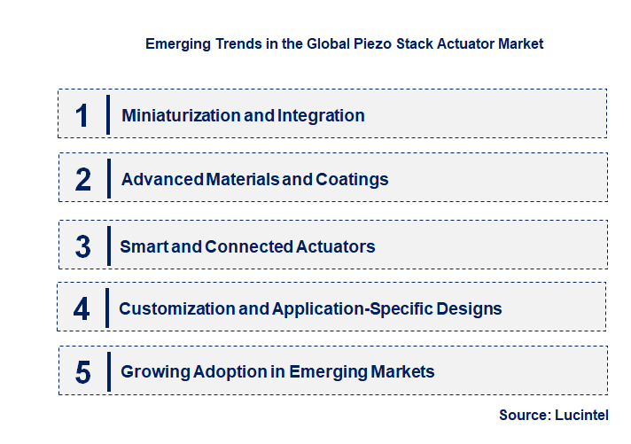Emerging Trends in the Piezo Stack Actuator Market