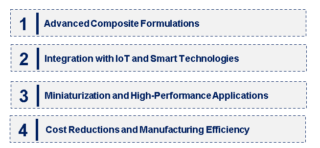 Emerging Trends in the Piezoceramic Composite Market