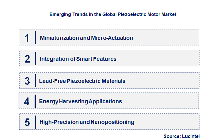 Emerging Trends in the Piezoelectric Motor Market