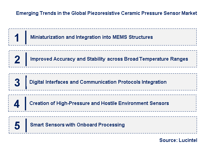 Emerging Trends in the Piezoresistive Ceramic Pressure Sensor Market