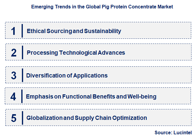 Emerging Trends in the Pig Protein Concentrate Market