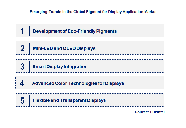 Emerging Trends in the Pigment for Display Application Market