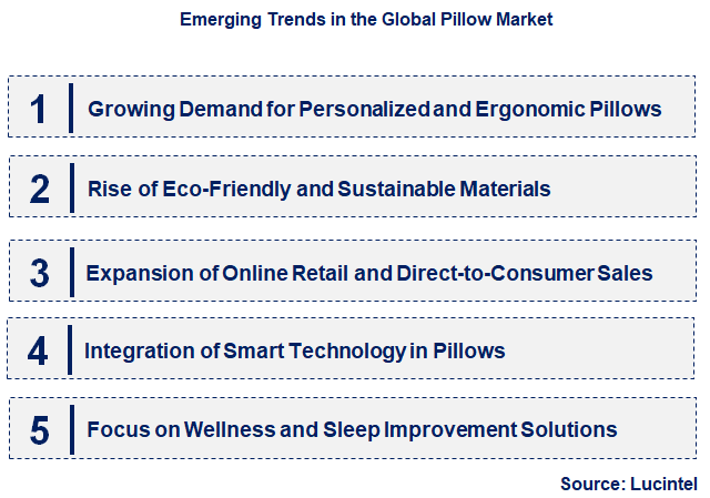 Emerging Trends in the Pillow Market