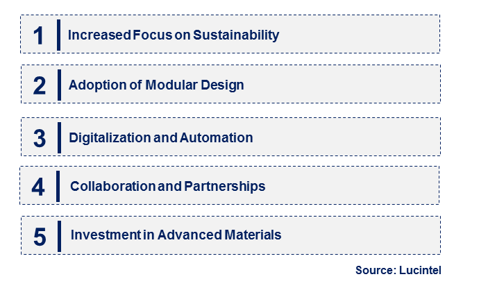 Emerging Trends in the Pilot Plant Market