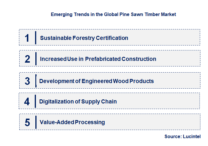Emerging Trends in the Pine Sawn Timber Market