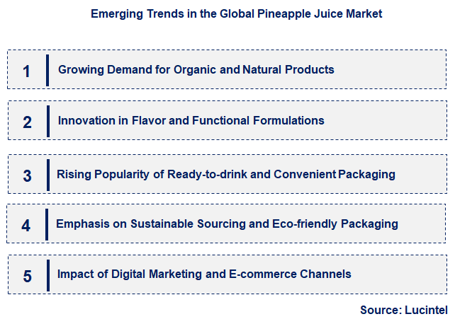 Emerging Trends in the Pineapple Juice Market