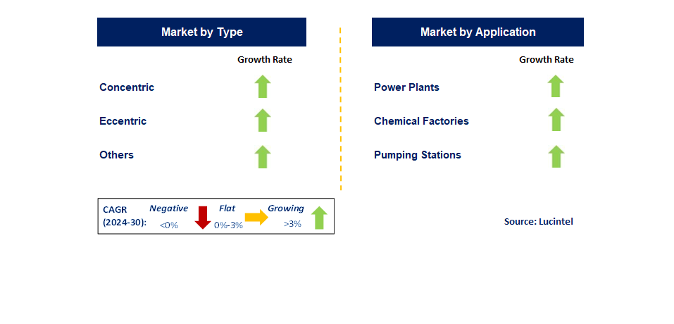 Pipe Reducer by Segment