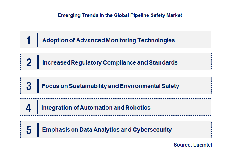 Emerging Trends in the Pipeline Safety Market