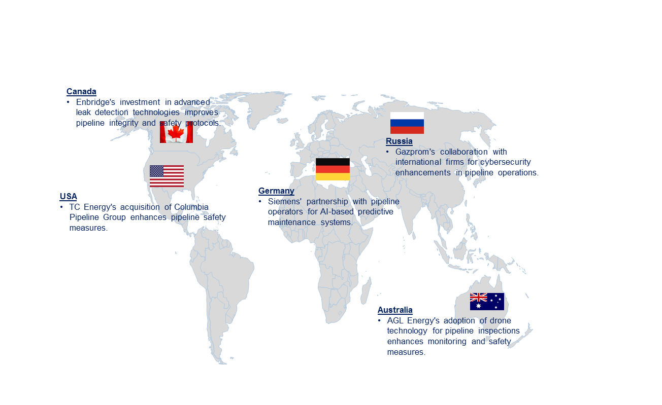 Pipeline Safety Market by Country