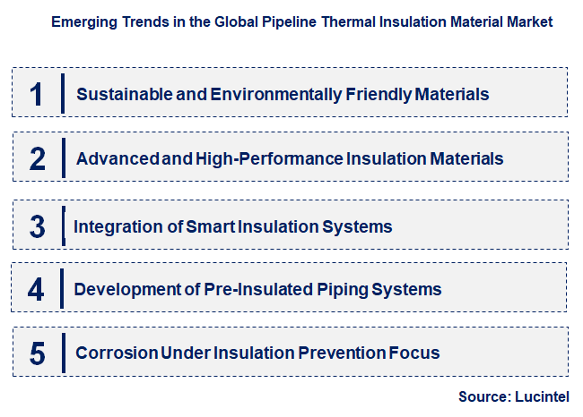 Emerging Trends in the Pipeline Thermal Insulation Material Market