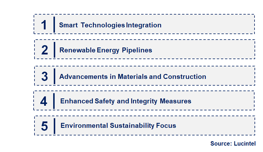 Emerging Trends in the Pipeline Transportation Market