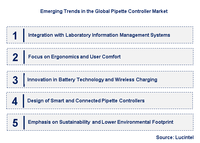 Emerging Trends in the Pipette Controller Market