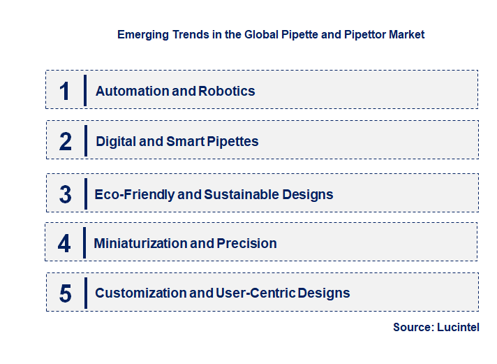 Emerging Trends in the Pipette and Pipettor Market Emerging Trends in the Pipette and Pipettor Market