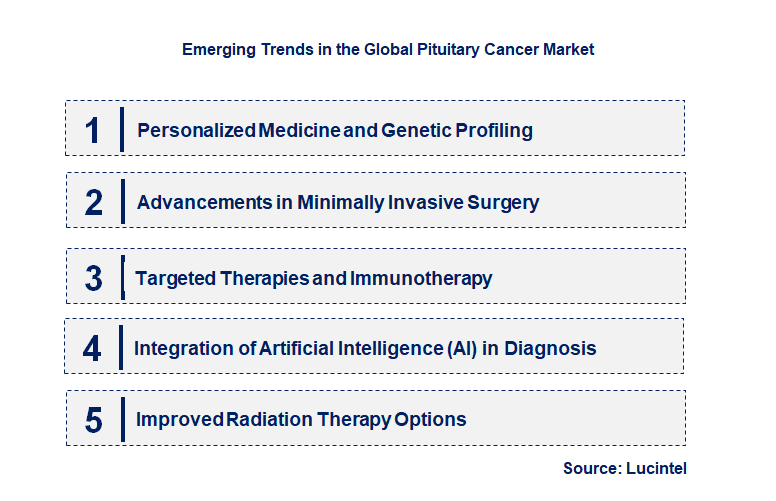Emerging Trends in the Pituitary Cancer Market