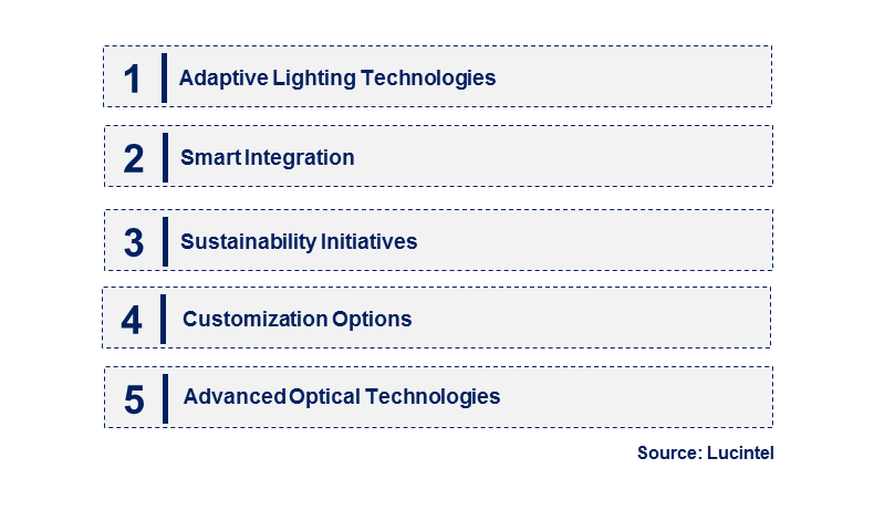 Emerging Trends in the Pixelated HD Headlight Market