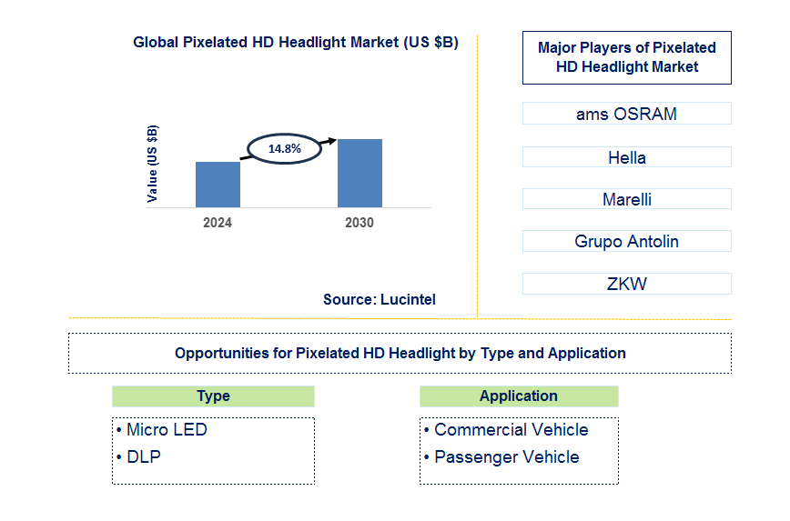 Pixelated HD Headlight Trends and Forecast