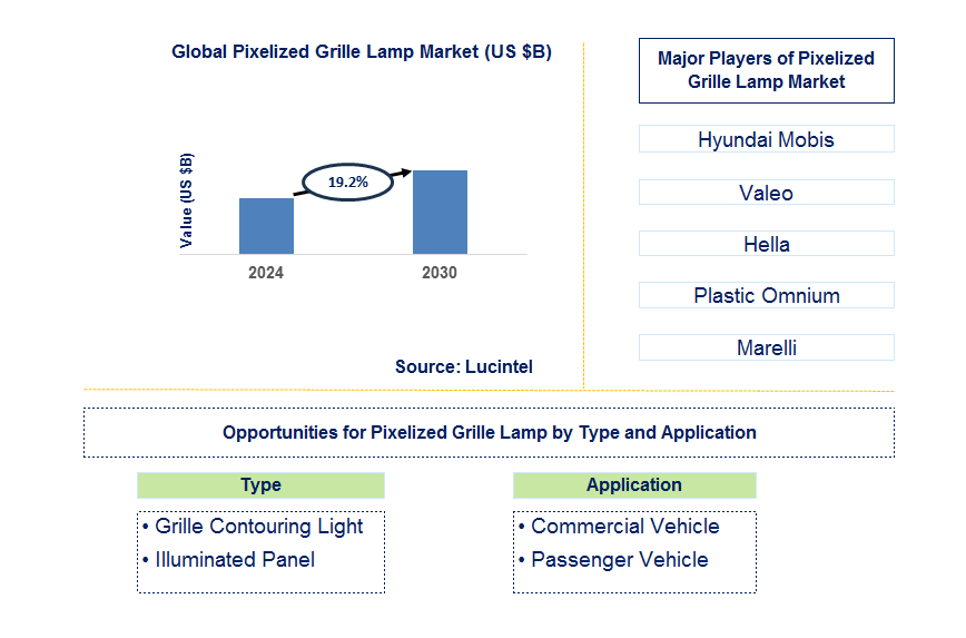 Pixelized Grille Lamp Trends and Forecast