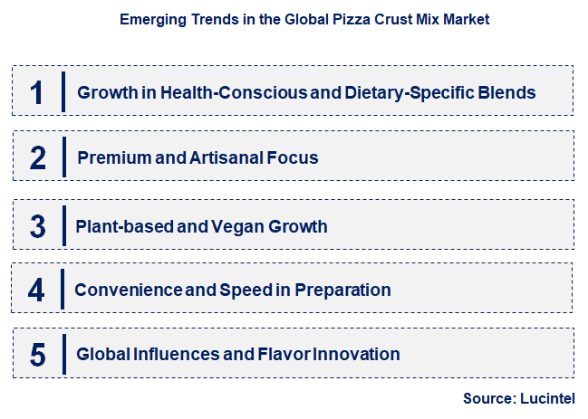 Emerging Trends in the Pizza Crust Mix Market