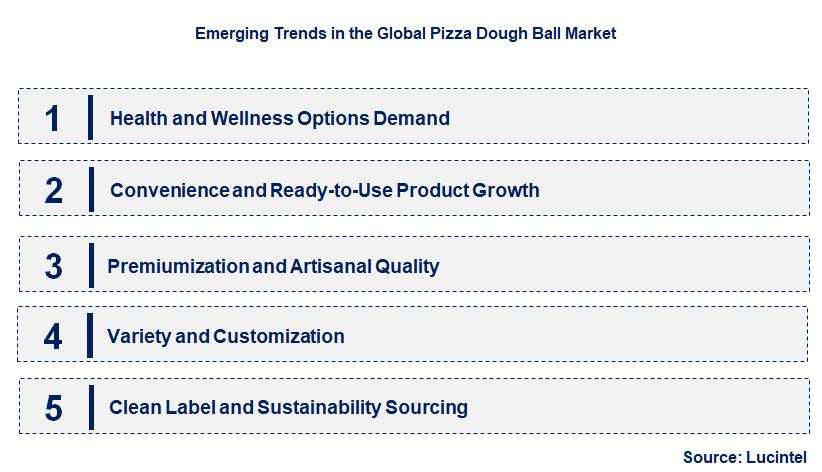 Emerging Trends in the Pizza Dough Ball Market
