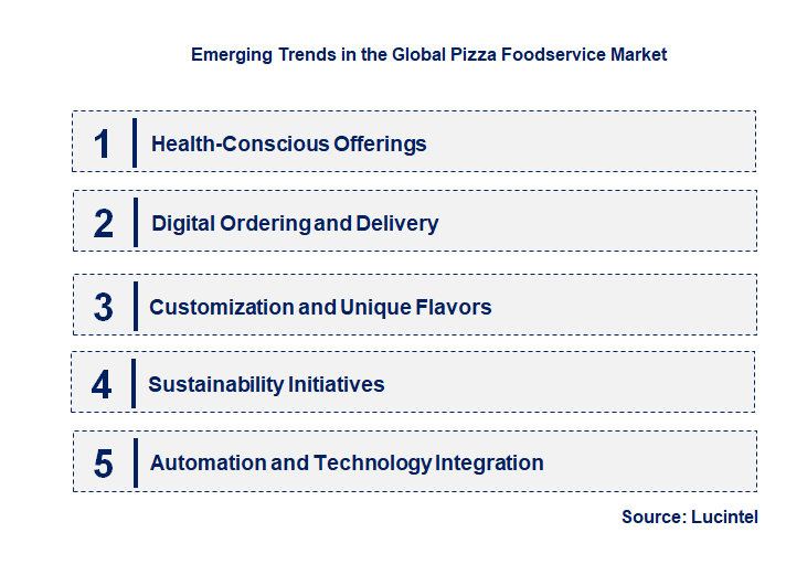 Emerging Trends in the Pizza Foodservice Market