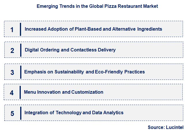 Emerging Trends in the Pizza Restaurant Market