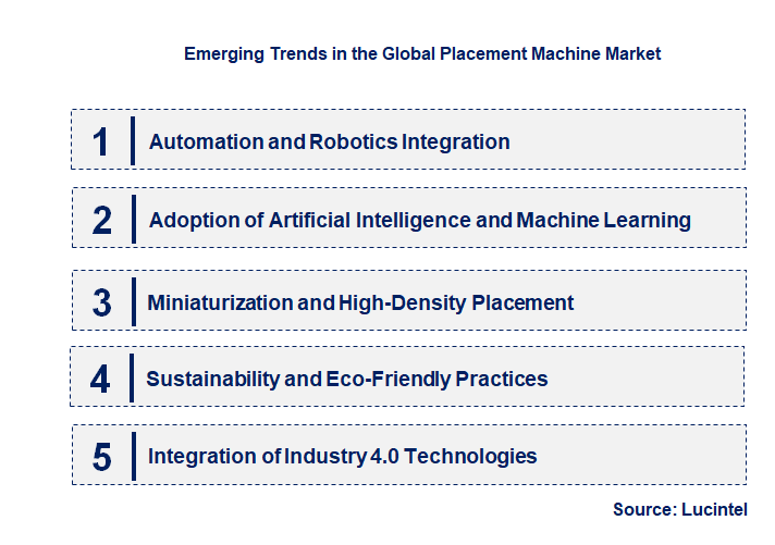 Emerging Trends in the Placement Machine Market