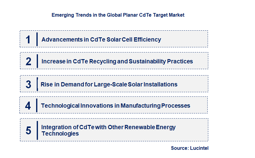 Emerging Trends in the Planar CdTe Target Market