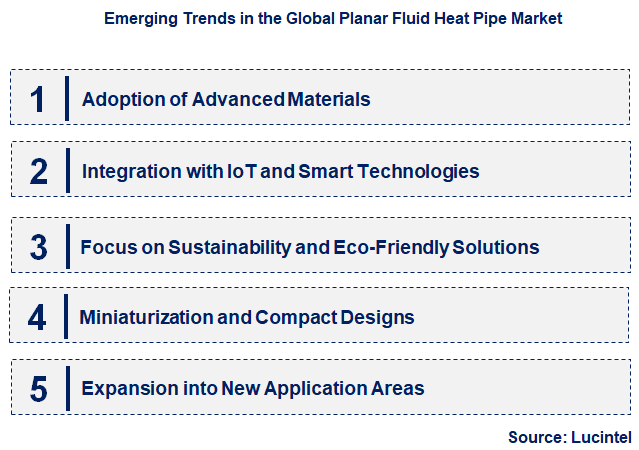 Emerging Trends in the Planar Fluid Heat Pipe Market