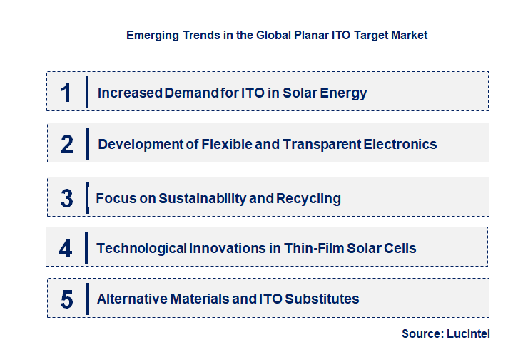 Emerging Trends in the Planar ITO Target Market